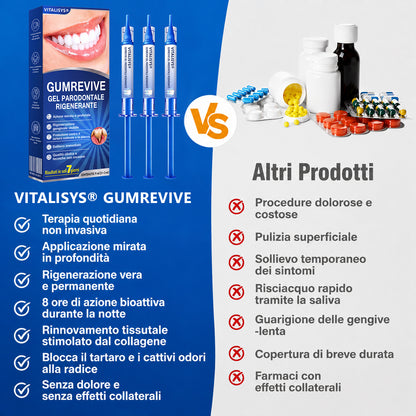 𝐂𝐞𝐫𝐭𝐢𝐟𝐢𝐜𝐚𝐭𝐨 𝐝𝐚 𝐎𝐝𝐨𝐧𝐭𝐨𝐢𝐚𝐭𝐫𝐢✨𝑽𝐢𝘁𝒂𝒍𝒊𝒔𝒚𝒔®🦷𝑮𝒖𝒎𝑹𝒆𝒗𝒊𝒗𝒆 𝑮𝒆𝒍 𝑷𝒂𝒓𝒐𝒅𝒐𝒏𝒕𝒂𝒍𝒆 𝑹𝒊𝒈𝒆𝒏𝒆𝒓𝒂𝒏𝒕𝒆🥜