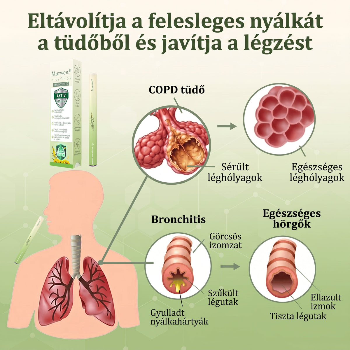 🇭🇺 Hivatalos Webáruház✅𝑴𝒖𝒓𝒘𝒐𝒏® Gyógynövényes Légzéskönnyítő Inhalátor 🌿 (Természetes támogatás a tiszta légutakért és a friss torokért)1💝