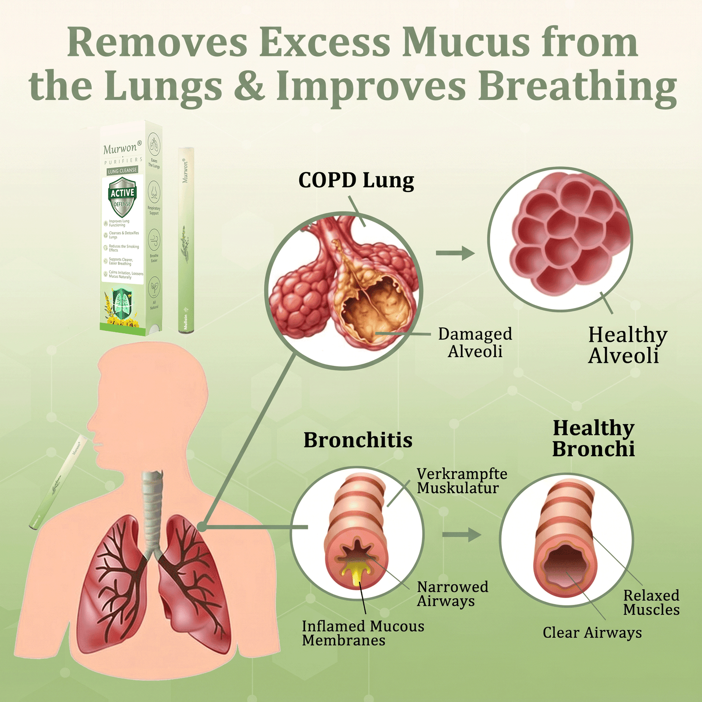 🇨🇦 𝐏𝐫𝐨𝐮𝐝𝐥𝐲 𝐂𝐚𝐧𝐚𝐝𝐢𝐚𝐧 𝗠𝗮𝗱𝗲 & 𝑺𝒉𝒊𝒑𝒑𝒆𝒅✅𝐌𝐮𝐫𝐰𝒐𝒏® 𝐁𝐨𝐭𝐚𝐧𝐢𝐜𝐚𝐥 𝐌𝐮𝐥𝐥𝐞𝐢𝐧 𝐋𝐮𝐧𝐠 𝐂𝐥𝐞𝐚𝐧𝐬𝐞 𝐃𝐢𝐟𝐟𝐮𝐬𝐞𝐫🔥(👨‍⚕️Cough, Pharyngitis, shortness of breath, sputum, stuffy nose, bronchitis, bronchitis, allergy symptoms, lung discomfort)3❤️