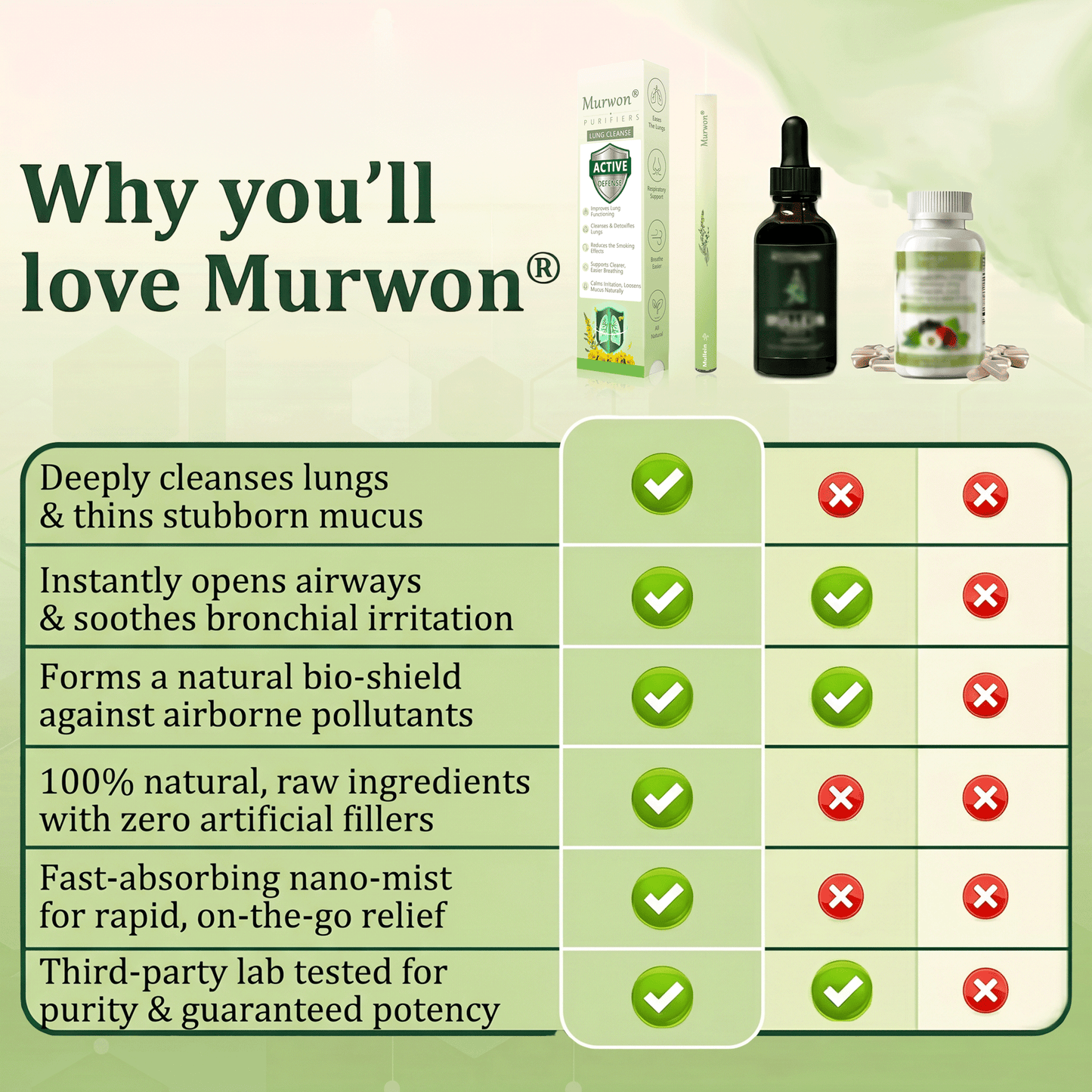 🇨🇦 𝐏𝐫𝐨𝐮𝐝𝐥𝐲 𝐂𝐚𝐧𝐚𝐝𝐢𝐚𝐧 𝗠𝗮𝗱𝗲 & 𝑺𝒉𝒊𝒑𝒑𝒆𝒅✅𝐌𝐮𝐫𝐰𝒐𝒏® 𝐁𝐨𝐭𝐚𝐧𝐢𝐜𝐚𝐥 𝐌𝐮𝐥𝐥𝐞𝐢𝐧 𝐋𝐮𝐧𝐠 𝐂𝐥𝐞𝐚𝐧𝐬𝐞 𝐃𝐢𝐟𝐟𝐮𝐬𝐞𝐫🔥(👨‍⚕️Cough, Pharyngitis, shortness of breath, sputum, stuffy nose, bronchitis, bronchitis, allergy symptoms, lung discomfort)3❤️
