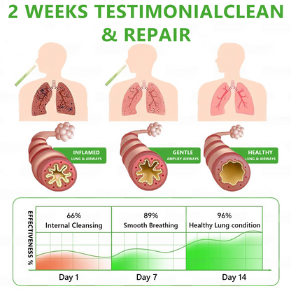 🇨🇦 𝐏𝐫𝐨𝐮𝐝𝐥𝐲 𝐂𝐚𝐧𝐚𝐝𝐢𝐚𝐧 𝗠𝗮𝗱𝗲 & 𝑺𝒉𝒊𝒑𝒑𝒆𝒅✅𝐌𝐮𝐫𝐰𝒐𝒏® 𝐁𝐨𝐭𝐚𝐧𝐢𝐜𝐚𝐥 𝐌𝐮𝐥𝐥𝐞𝐢𝐧 𝐋𝐮𝐧𝐠 𝐂𝐥𝐞𝐚𝐧𝐬𝐞 𝐃𝐢𝐟𝐟𝐮𝐬𝐞𝐫🔥(👨‍⚕️Cough, Pharyngitis, shortness of breath, sputum, stuffy nose, bronchitis, bronchitis, allergy symptoms, lung discomfort)3❤️